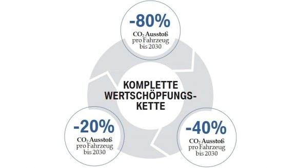 Grafik Nachhaltigkeit
